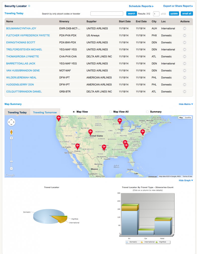 TSI_USA_-_Travel_Audit_AuditsSecurityLocator